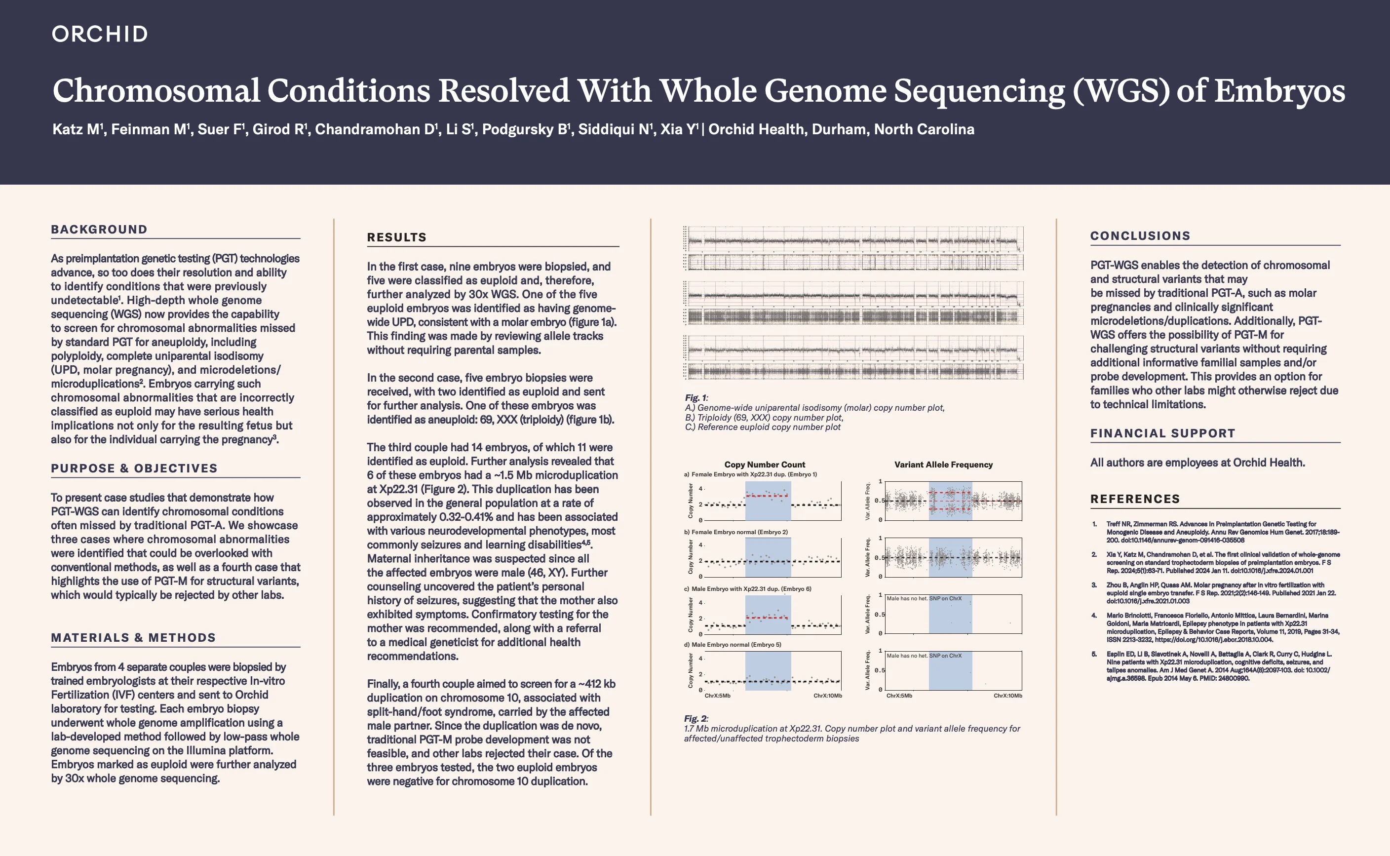 Chromosomal Conditions Resolved With Whole Genome Sequencing (WGS) of Embryos